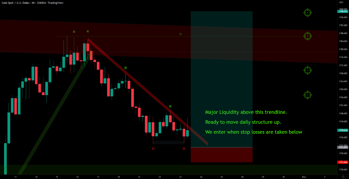forex market analysis